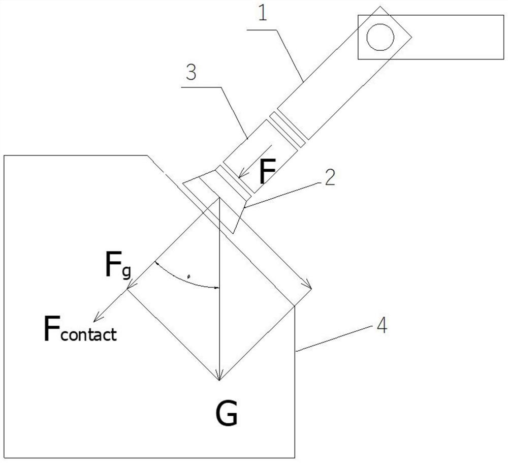 Tool inclination angle gravity compensation method