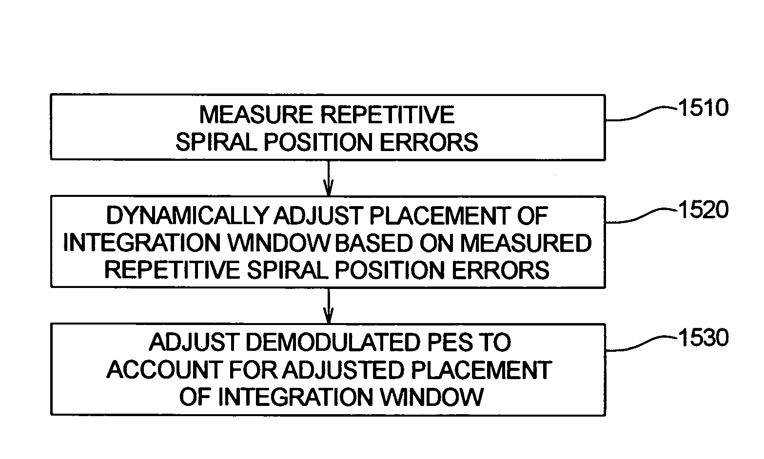 Method and apparatus for dynamic placement of an integration window in a disk drive having a disk surface with spiral servo information written thereon