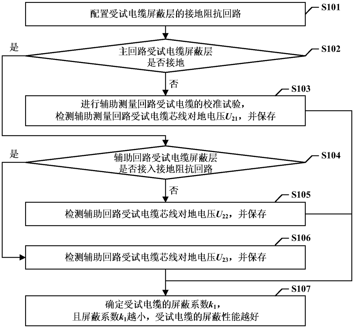 Test method and system for electromagnetic shielding performance of low-voltage power cable