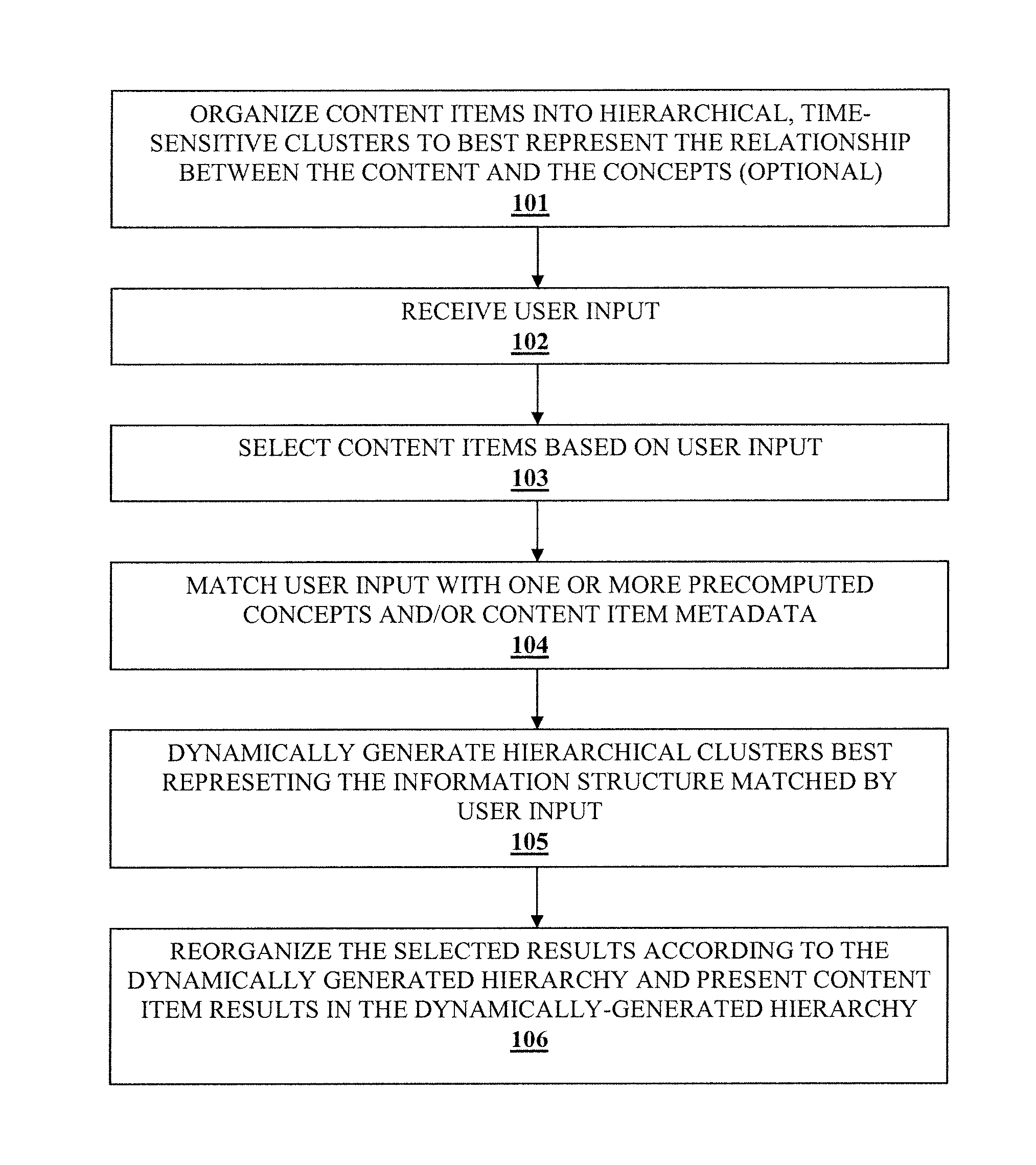 Methods and Systems for Dynamically Rearranging Search Results into Hierarchically Organized Concept Clusters