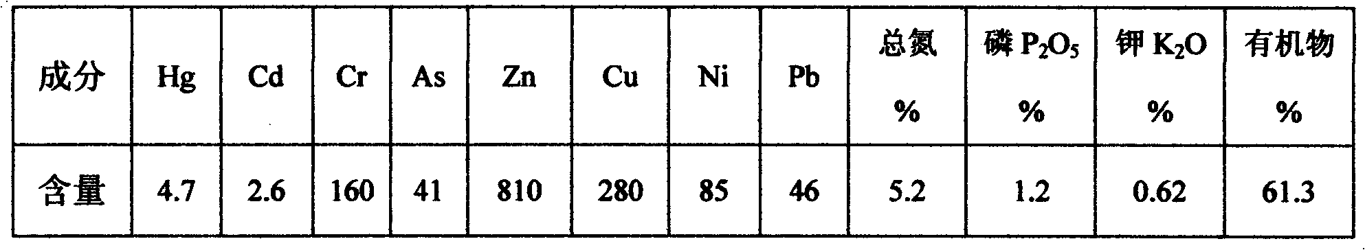 Method for preparing compound fertilizer from sludge produced by treatment of town sewage