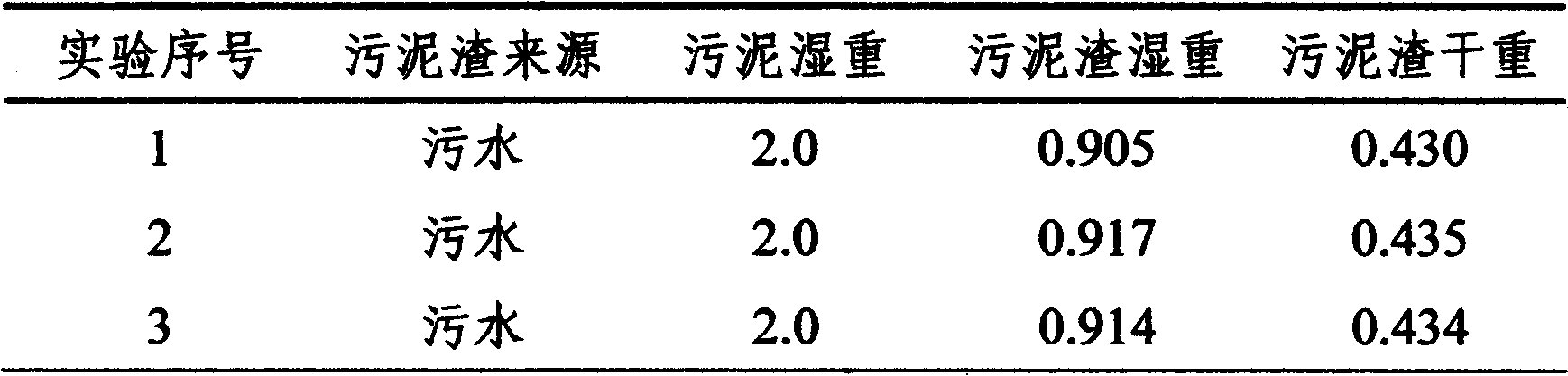 Method for preparing compound fertilizer from sludge produced by treatment of town sewage