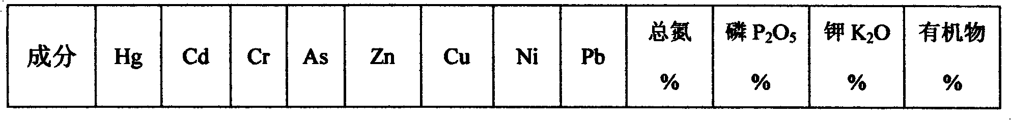 Method for preparing compound fertilizer from sludge produced by treatment of town sewage