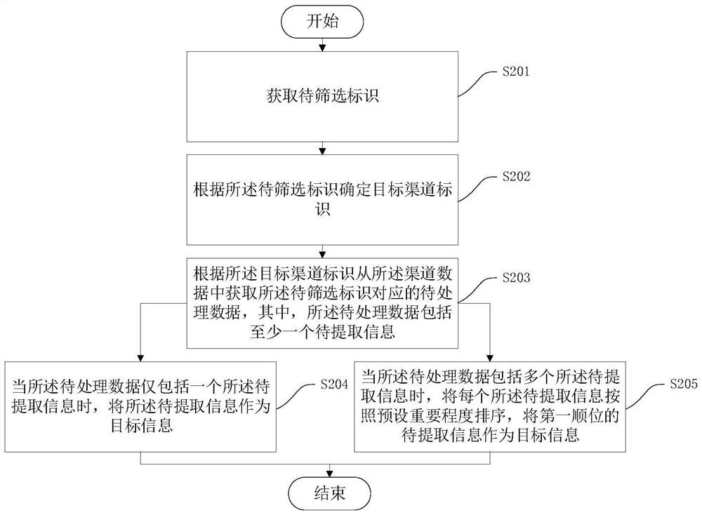 Information acquisition method and device, computer equipment and readable storage medium