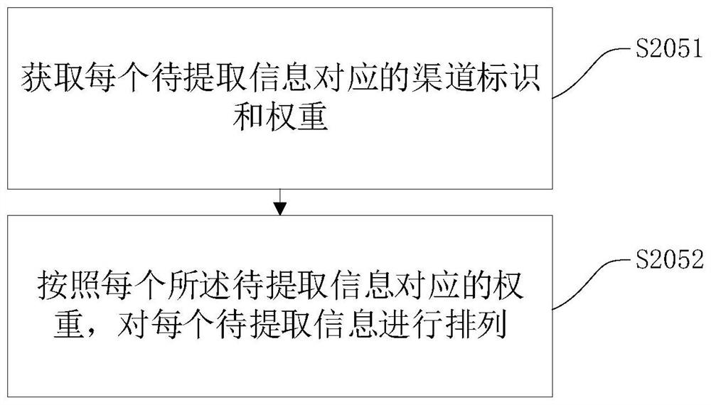 Information acquisition method and device, computer equipment and readable storage medium