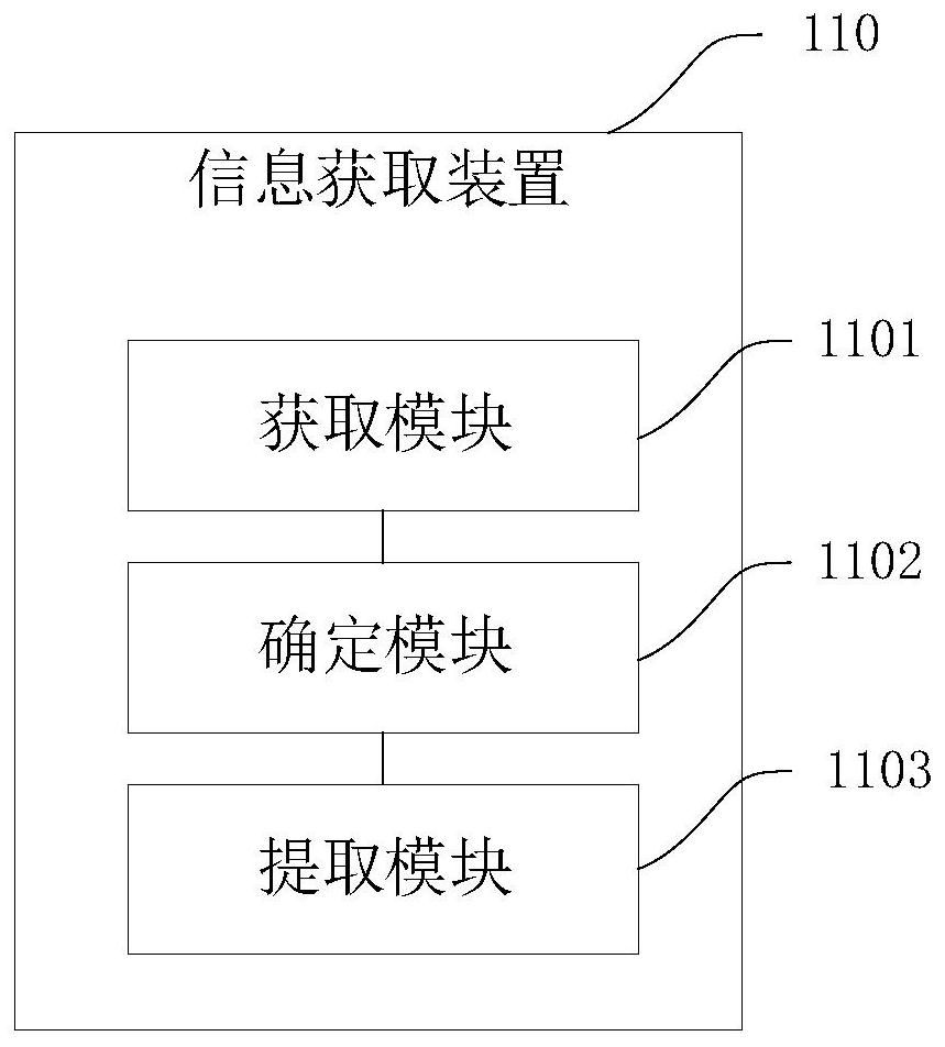 Information acquisition method and device, computer equipment and readable storage medium