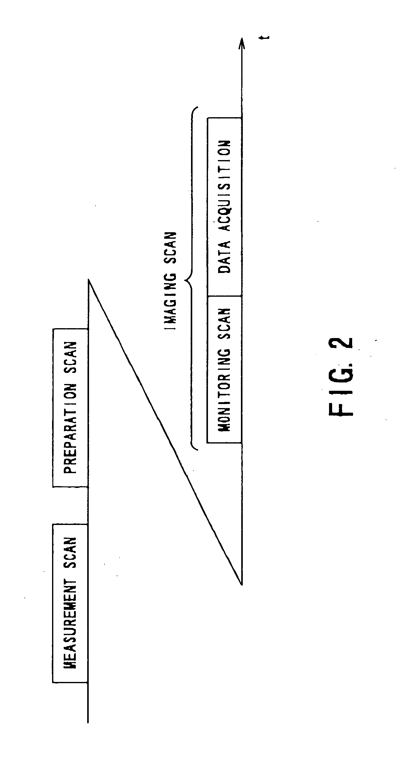 Magnetic resonance imaging system for non-contrast MRA and magnetic resonance signal acquisition method employed by the same
