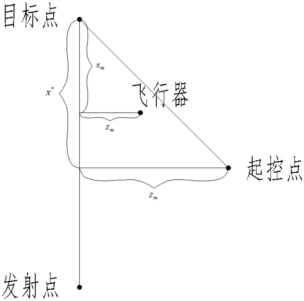 A method of yaw correction applied to long-distance guided aircraft