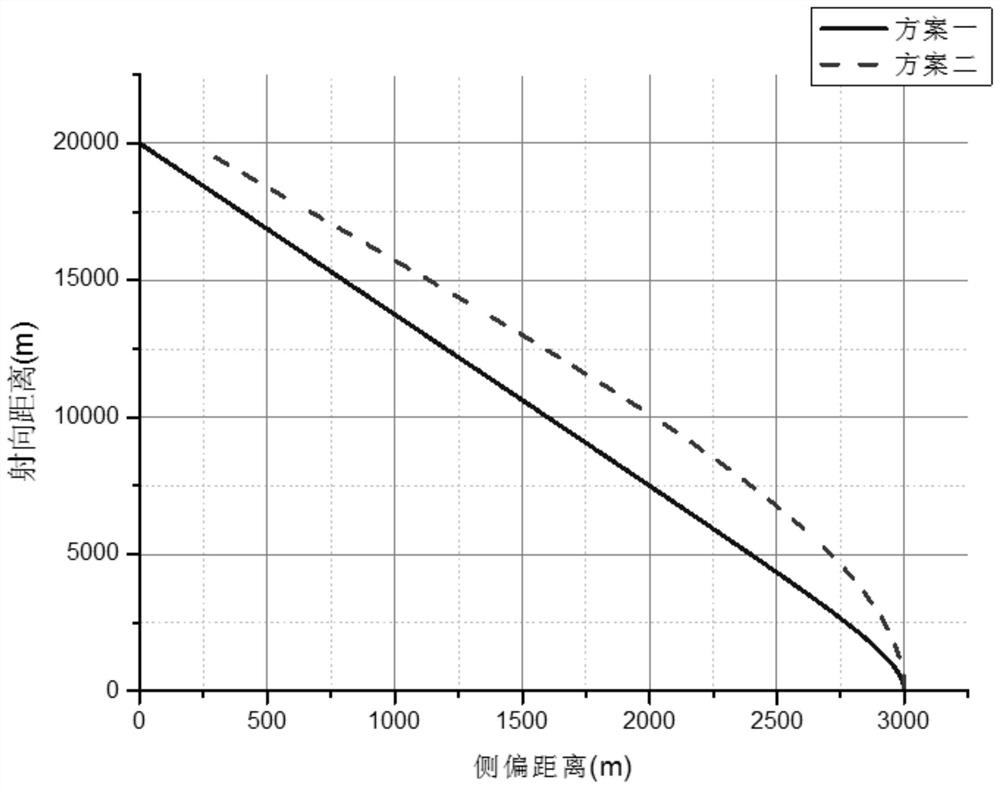 A method of yaw correction applied to long-distance guided aircraft