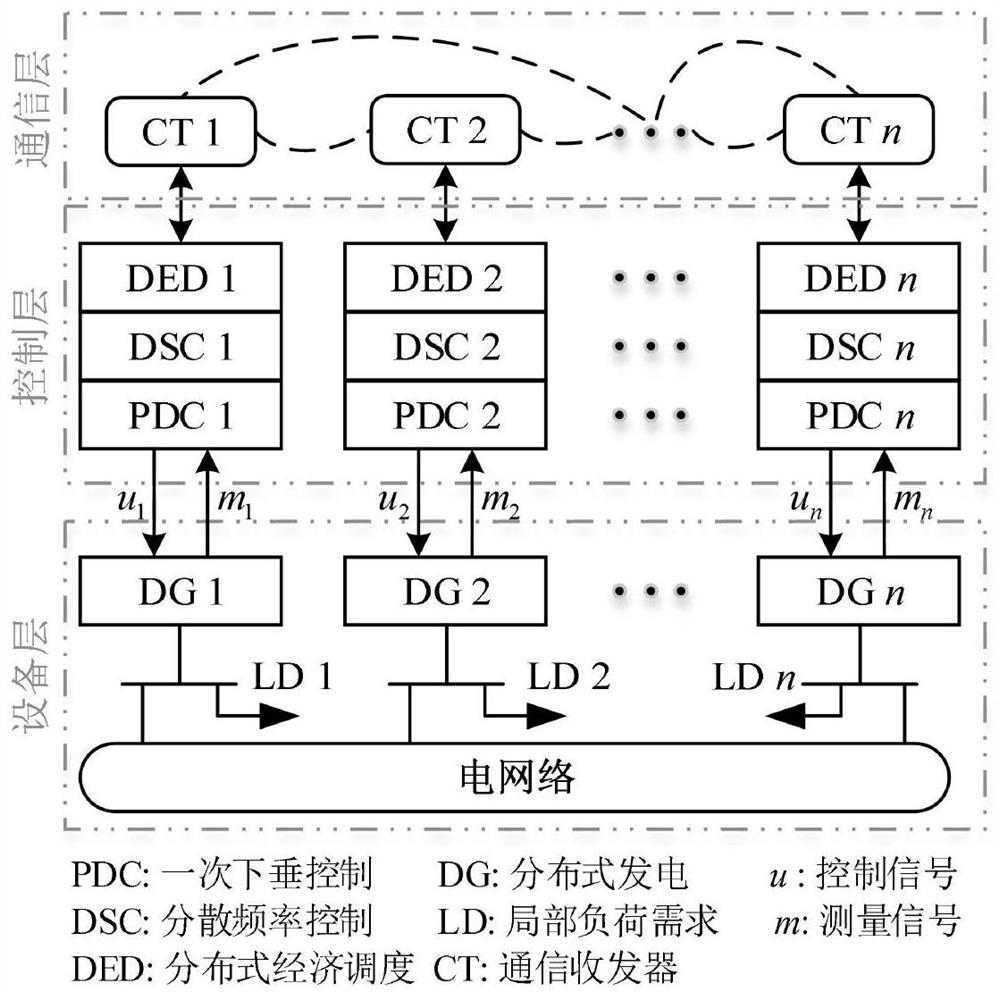 A Distributed Robust Multi-objective Power Distribution and Control System for Island Microgrid