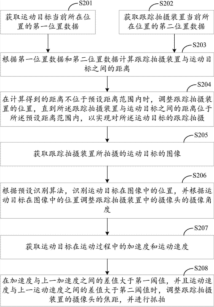 Method and system for automatically tracking and shooting moving object