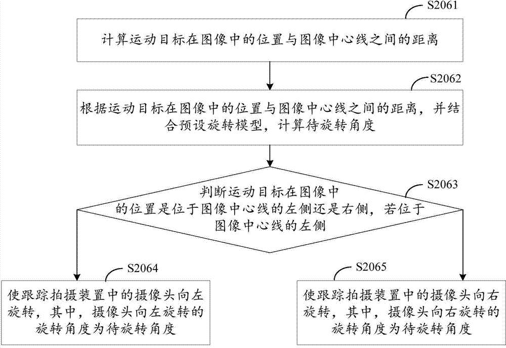 Method and system for automatically tracking and shooting moving object