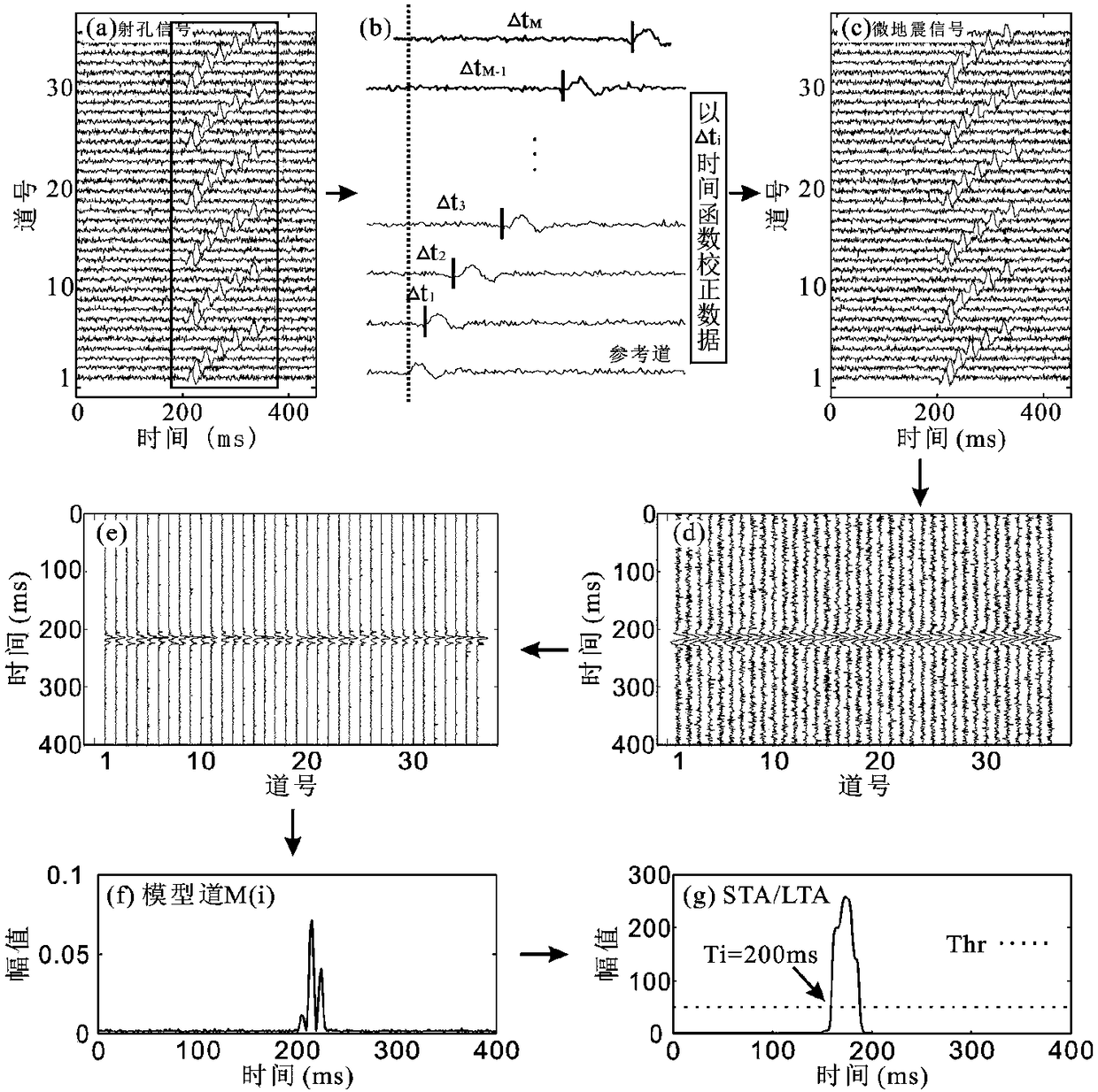 Automatic identification method of microseismic events based on inter-channel energy superposition