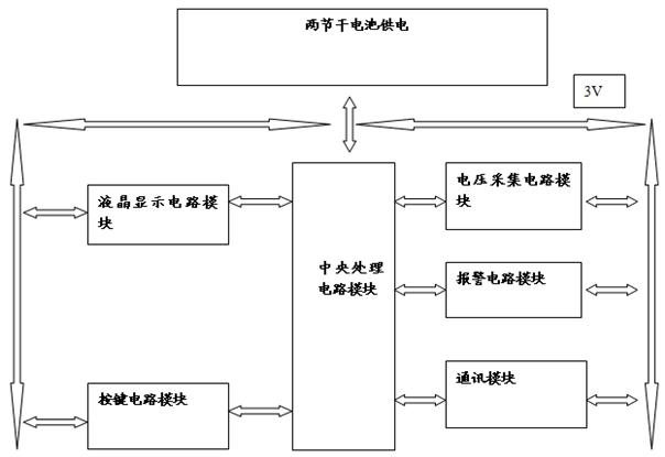 Elevator intelligent remote alarm system