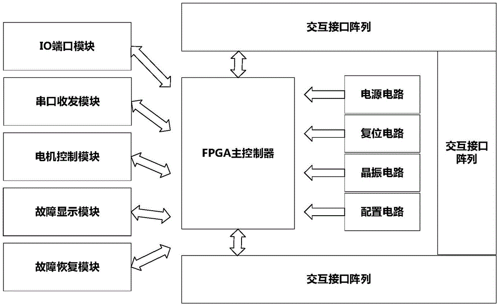 A state machine-based multi-process equipment production control device and method