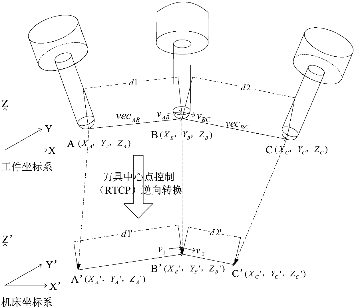 Corner speed computation method for single-axis acceleration constraint in tool center point control