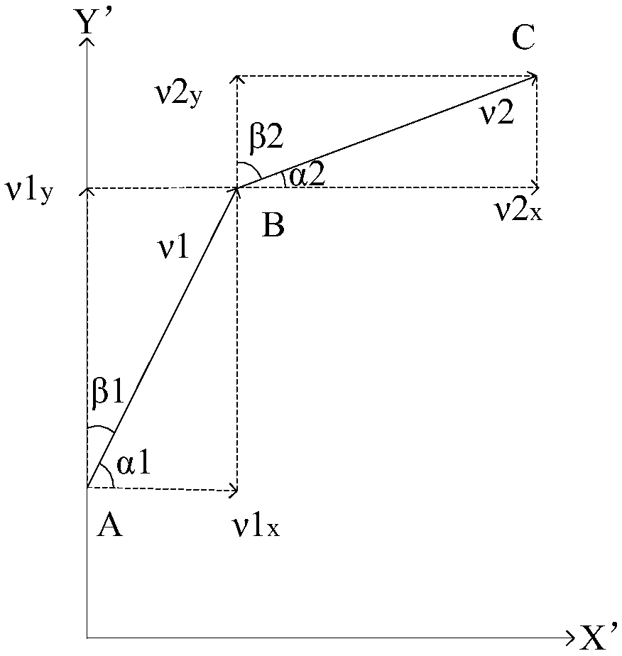 Corner speed computation method for single-axis acceleration constraint in tool center point control