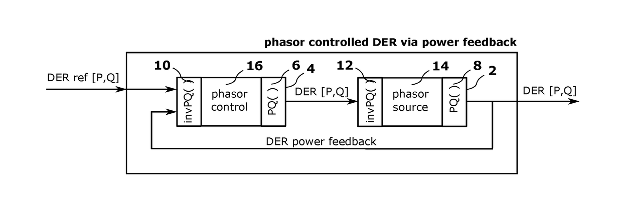 Decoupling Synchrophasor Based Control System for Multiple Distributed Energy Resources