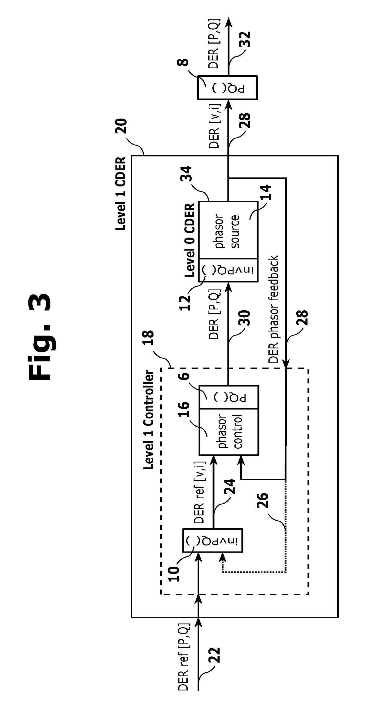 Decoupling Synchrophasor Based Control System for Multiple Distributed Energy Resources