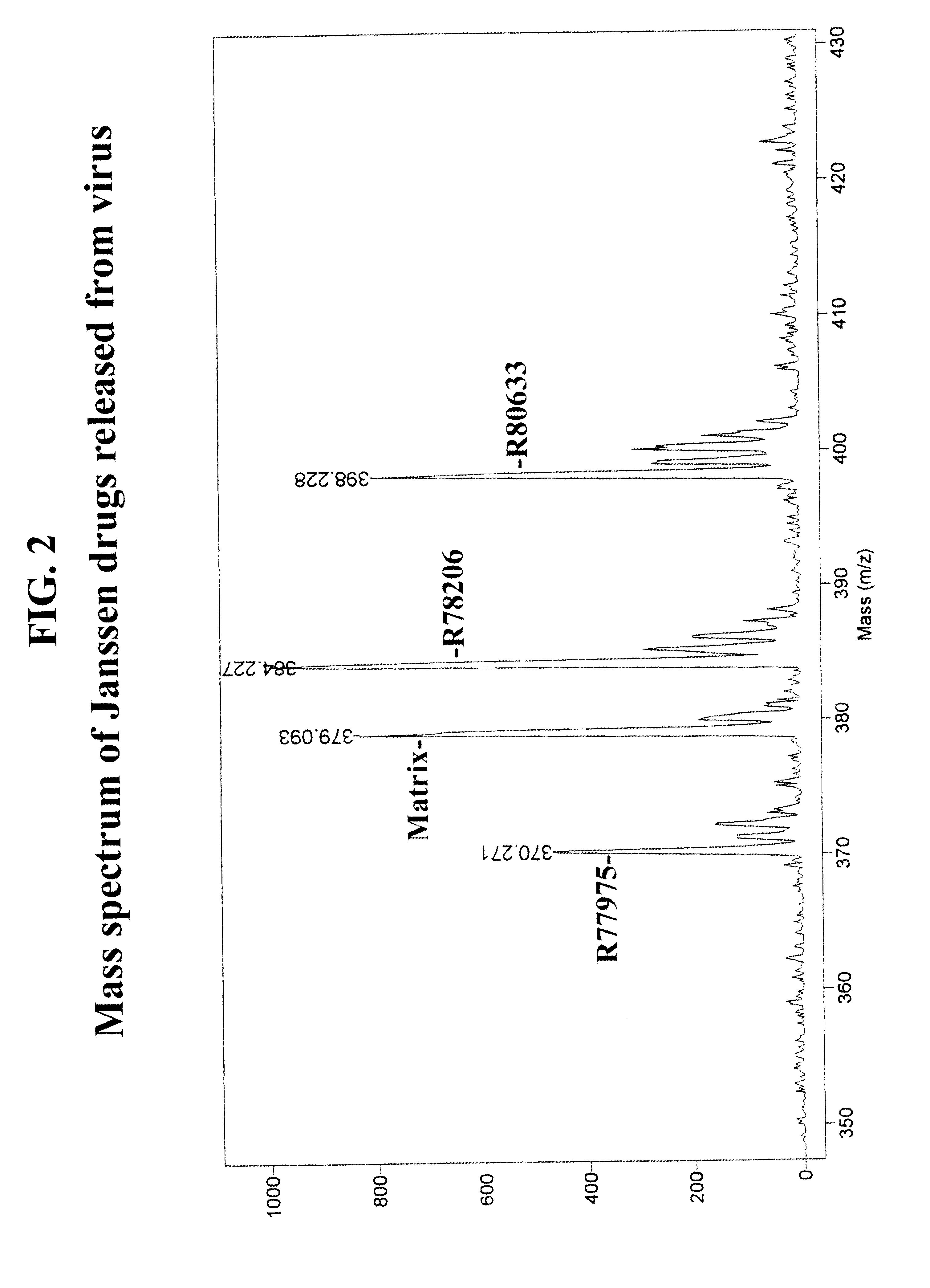 Method for identifying new anti-picornaviral compounds