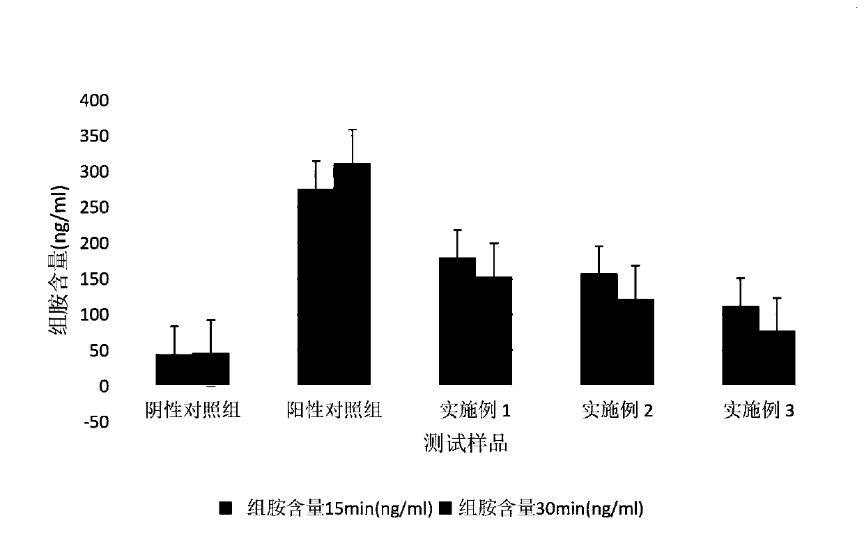 Mung bean Huang herbal repair and nursing ointment for infants and preparation method of mung bean Huang herbal repair and nursing ointment