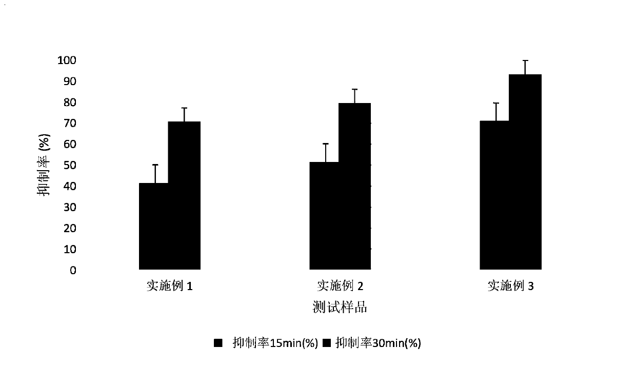 Mung bean Huang herbal repair and nursing ointment for infants and preparation method of mung bean Huang herbal repair and nursing ointment