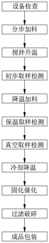 Polyester resin for high-weather-resistance double-component matte sand-streak transfer printing and preparation method thereof