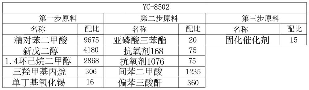 Polyester resin for high-weather-resistance double-component matte sand-streak transfer printing and preparation method thereof