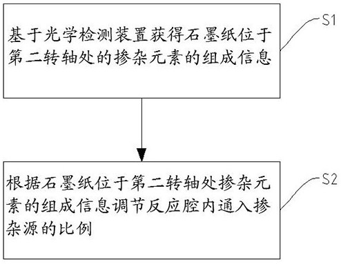 Reaction cavity inner surface protection device and epitaxial reaction monitoring device and method