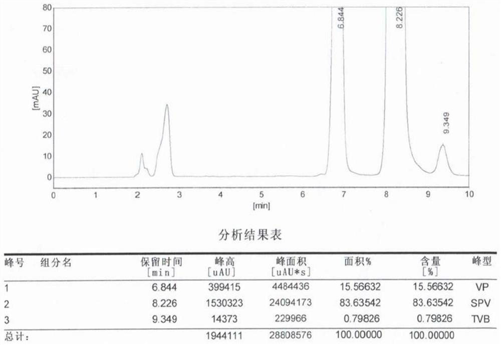 A kind of preparation method of tranexamic acid