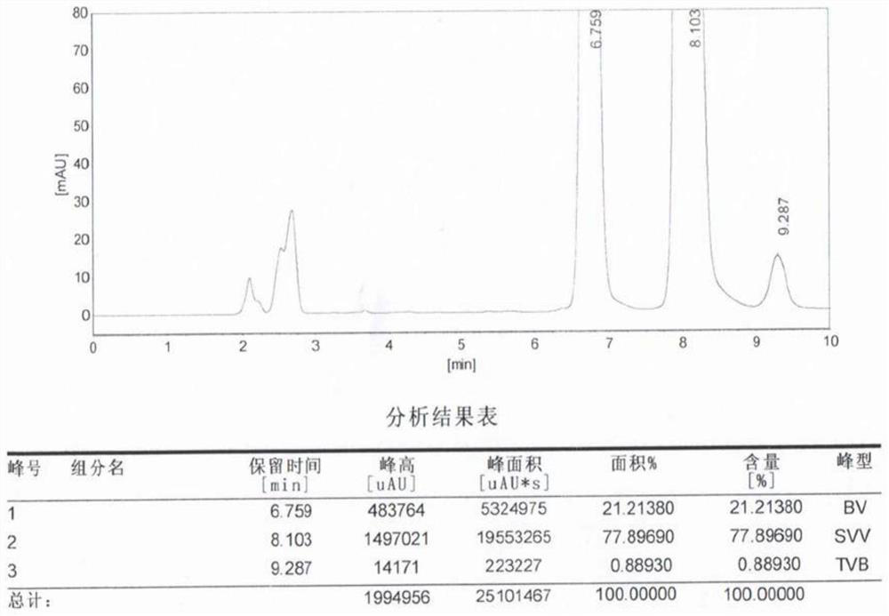 A kind of preparation method of tranexamic acid