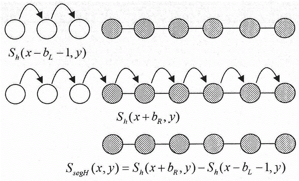 Stereo matching method based on segmentation cross trees