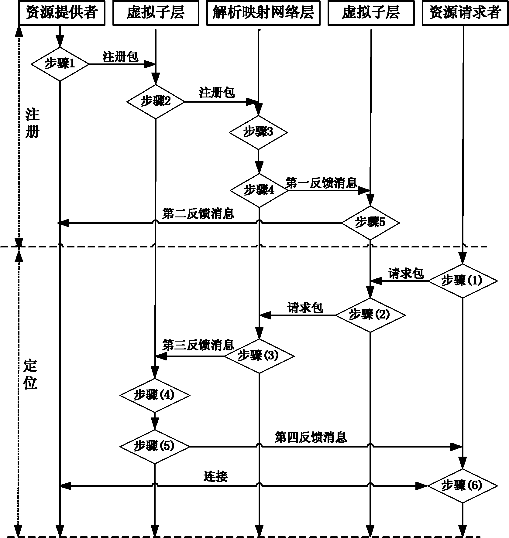 Method for naming and positioning network resources