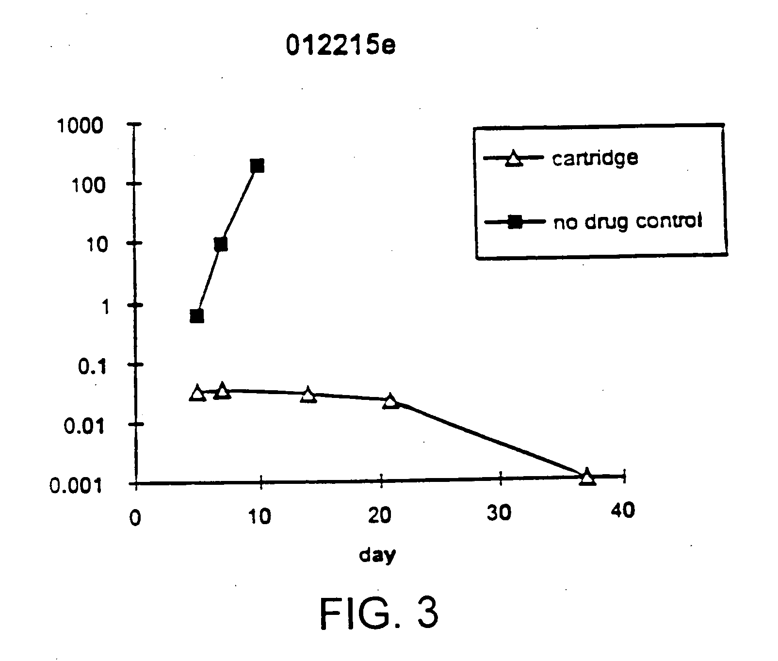 Methods for treatment of HIV and other infections using a T cell or viral activator and anti-retroviral combination therapy