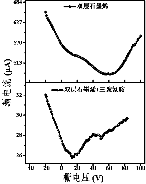 Preparation method of electron-doped double-layer graphene