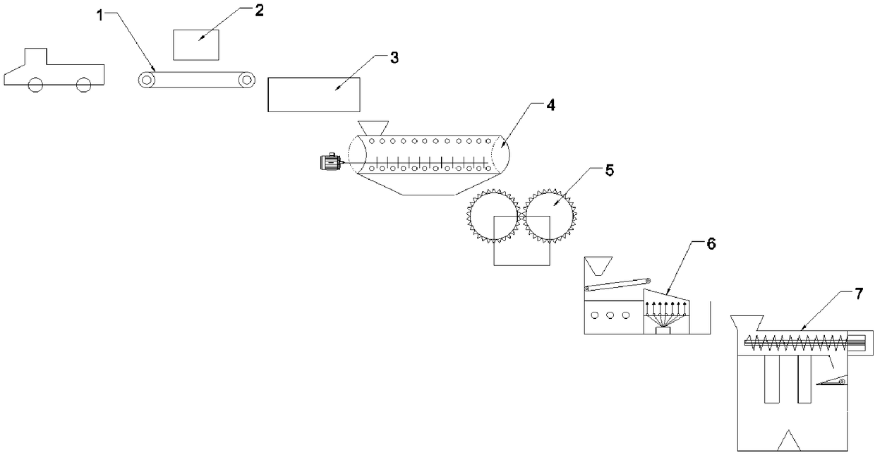 Method and device for sieving plastic from urban household wastes
