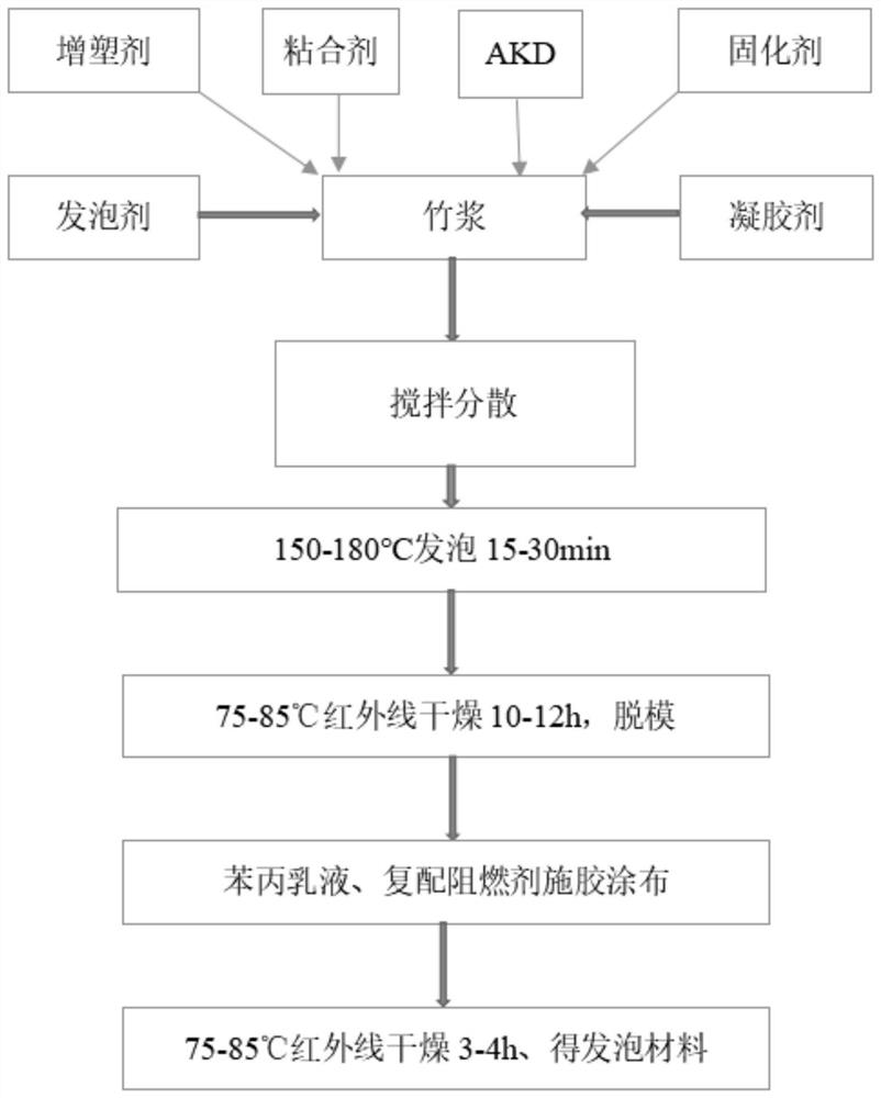 Method for preparing cushion packaging material from bamboo fibers