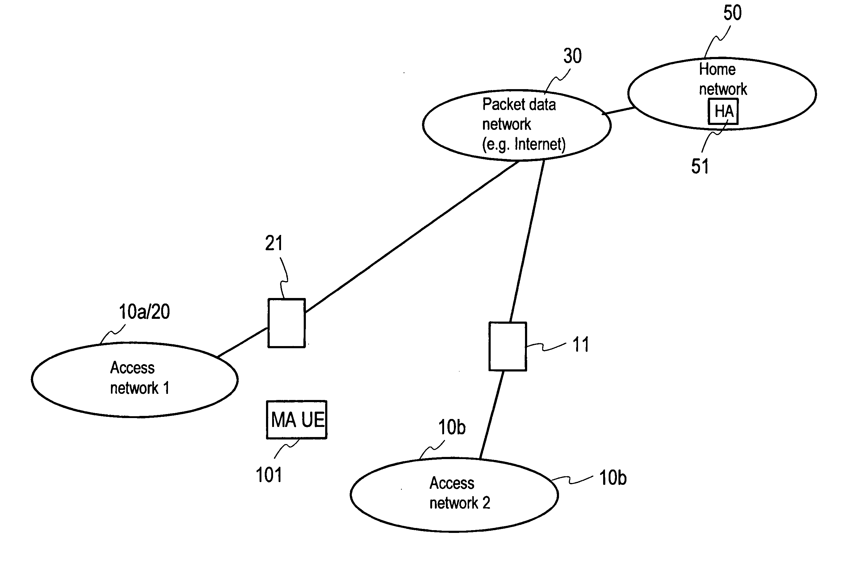 Session continuity