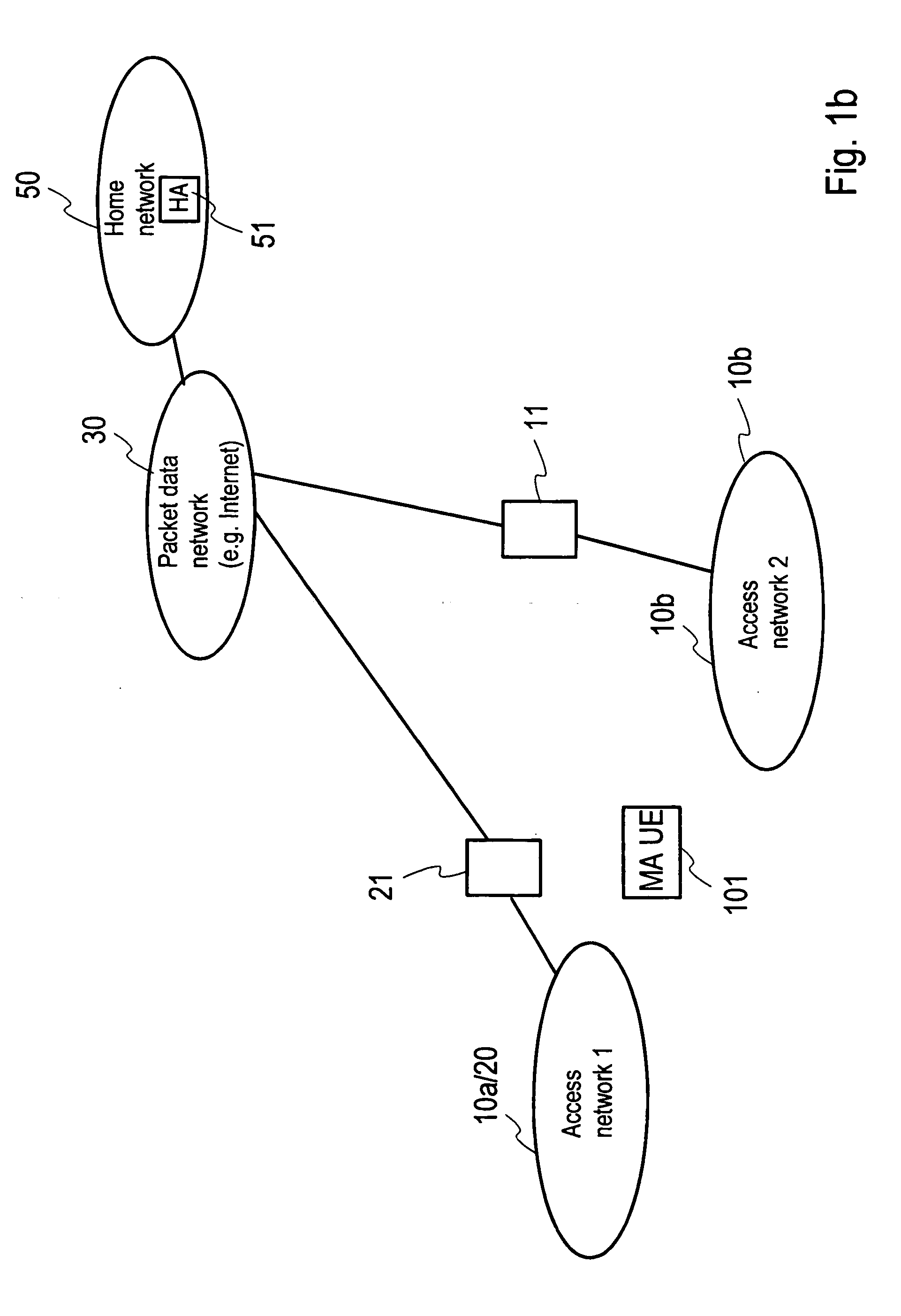 Session continuity