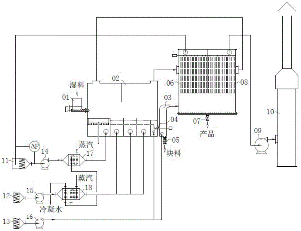 Partial tail gas circulating fluidized bed drying method and equipment