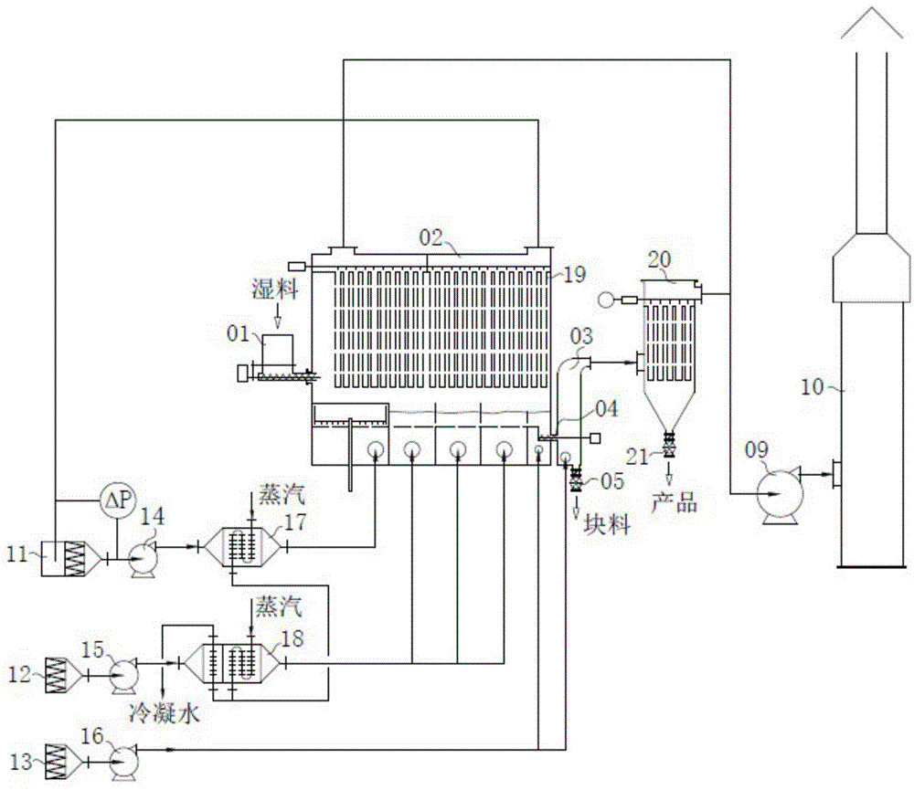 Partial tail gas circulating fluidized bed drying method and equipment