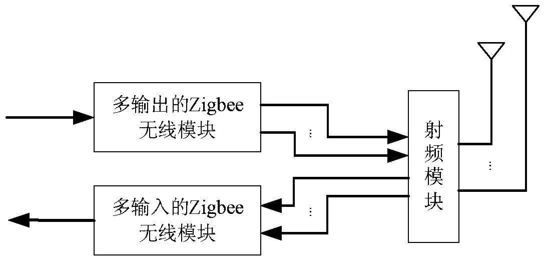 Zigbee and Z-Wave technology-based wireless gateway