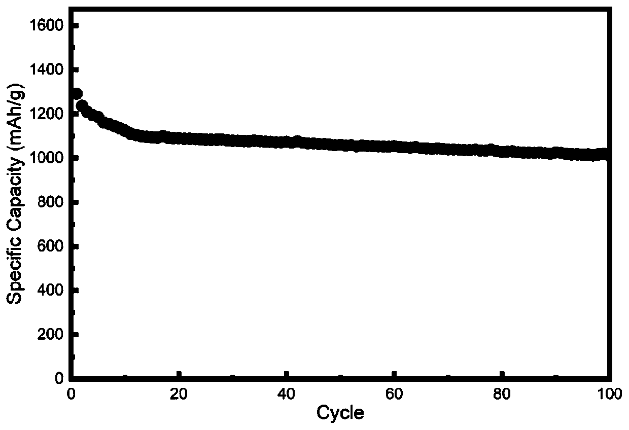 Iron sulfide@sulfur hybrid porous carbon positive electrode precursor material and preparation and application of sulfur-loaded positive electrode active material thereof
