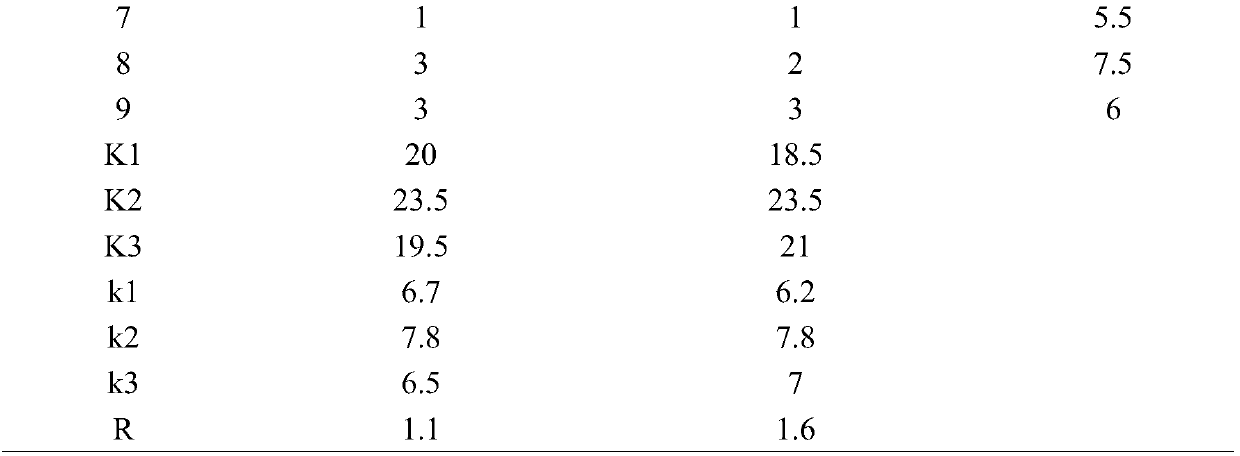 Arguta jam and preparation method thereof