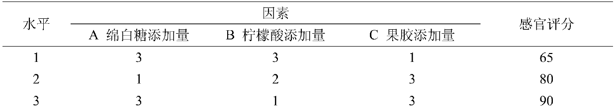 Arguta jam and preparation method thereof