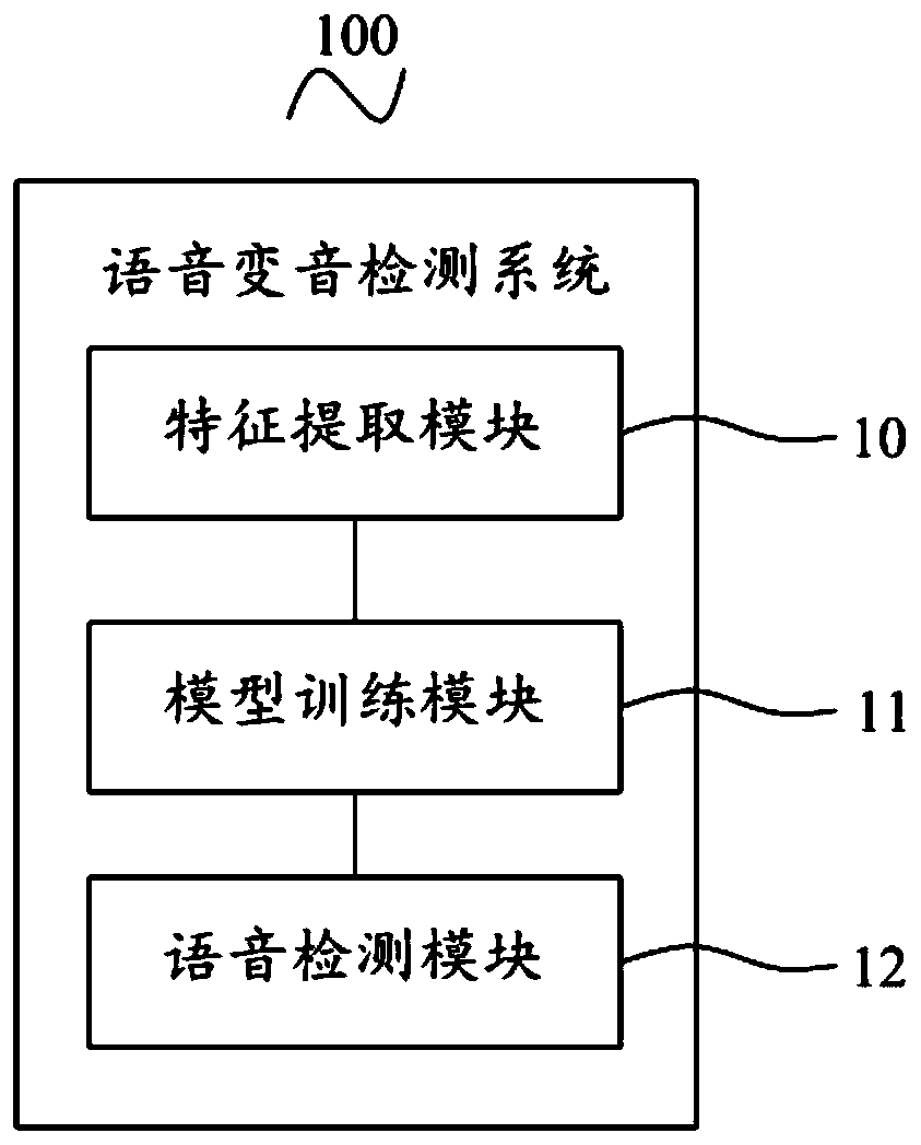 Voice change detection method and system, mobile terminal and storage medium