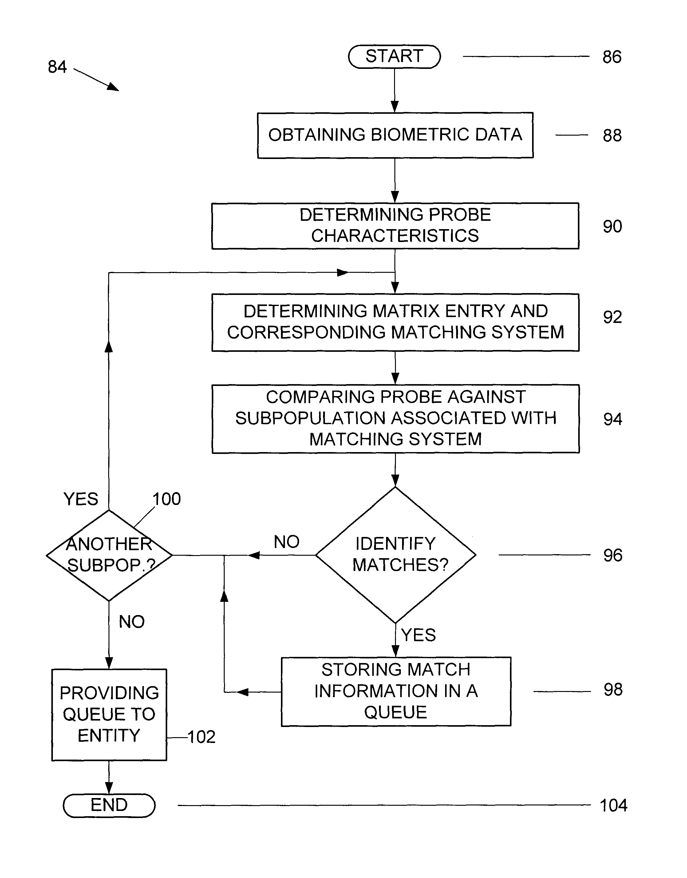 Method and system for conducting identity matching