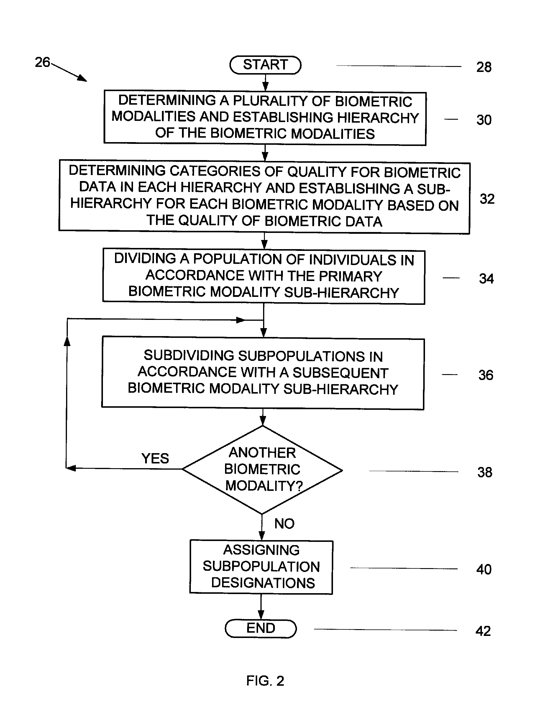 Method and system for conducting identity matching