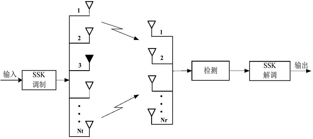 Keying modulation method based on transmit diversity