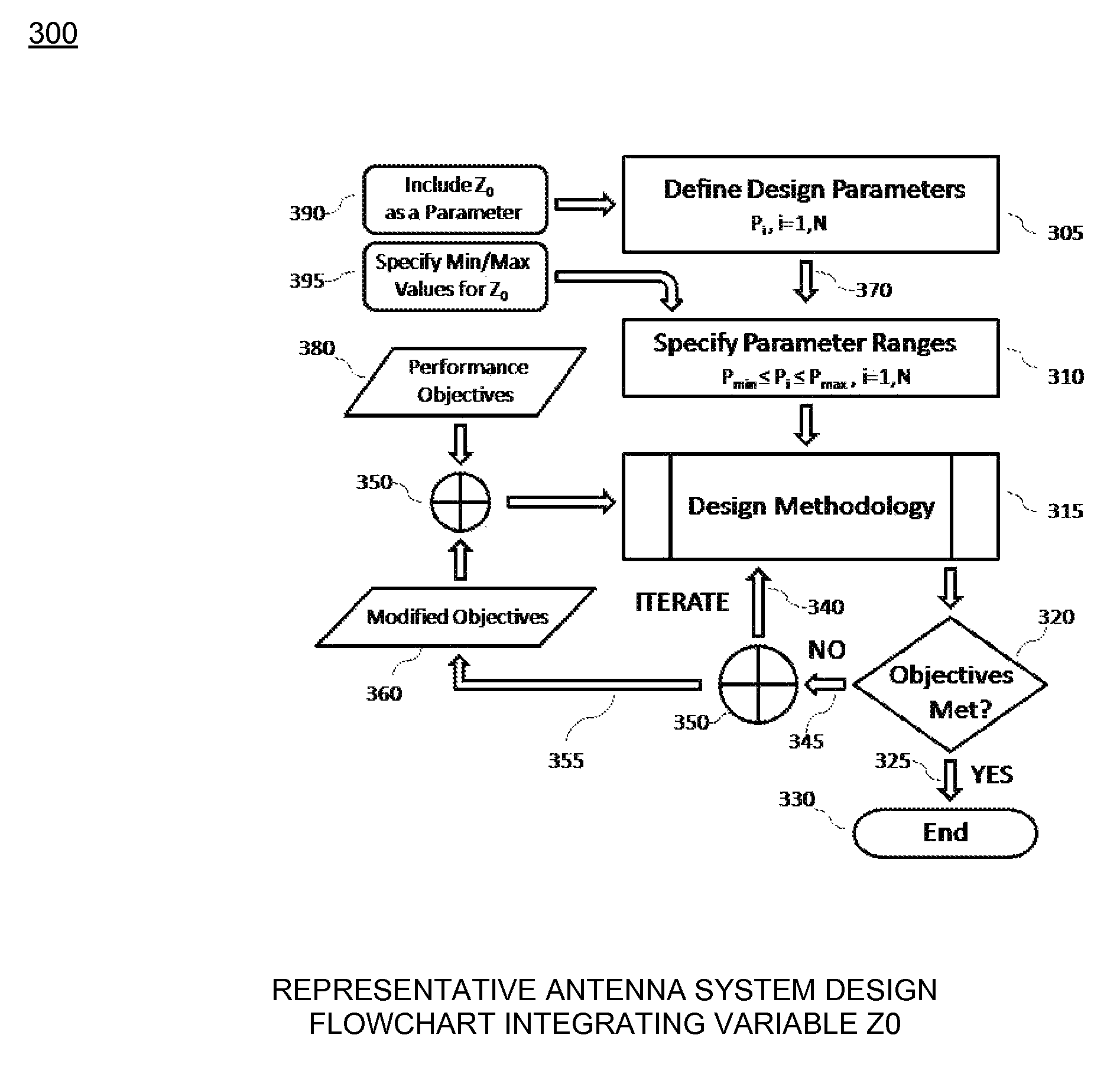 Variable Z.sub.0 antenna device design system and method